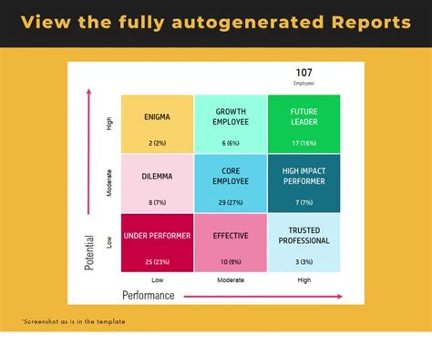 9 Box Template Excel Best Practices