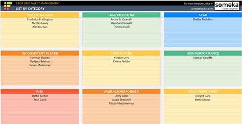 9 Box Template Excel Example