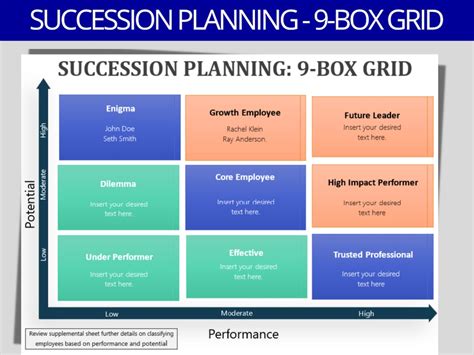 9-Box Grid Succession Planning Template Excel