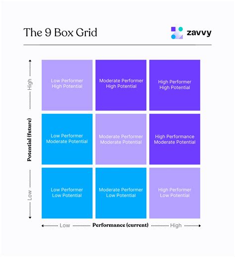 9 Box Grid Template