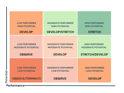 Benefits of 9-Box Grid Template