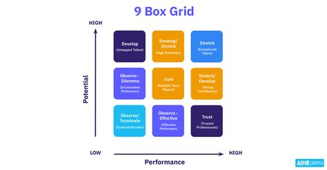 9 Box Grid Template Example