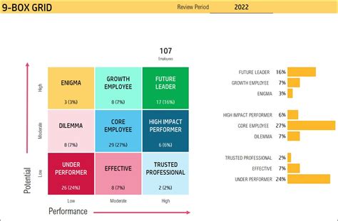 9-Box Grid Template Excel Employee Performance