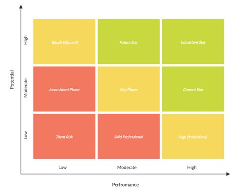 9-Box Grid Template Excel Performance Improvement