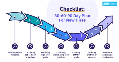 90-day plan best practices