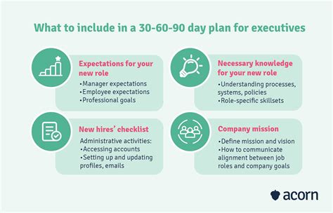 90-Day Plan Importance