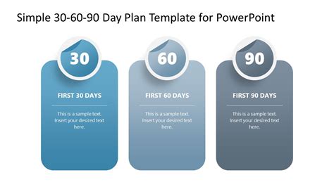 90-Day Plan Presentation Tips