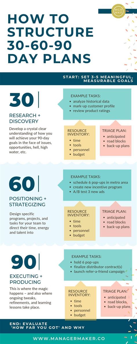 90-Day Plan Template Structure