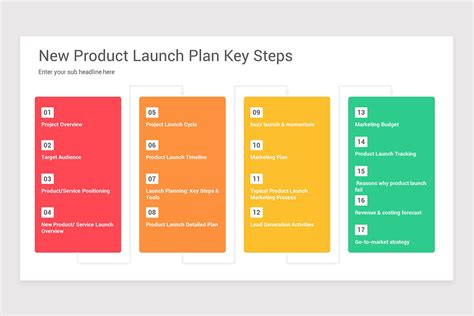 Utilizing the 90-day product launch plan template