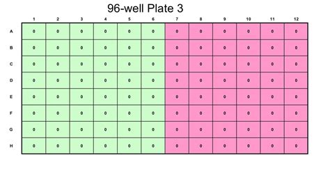 96 well plate template excel example