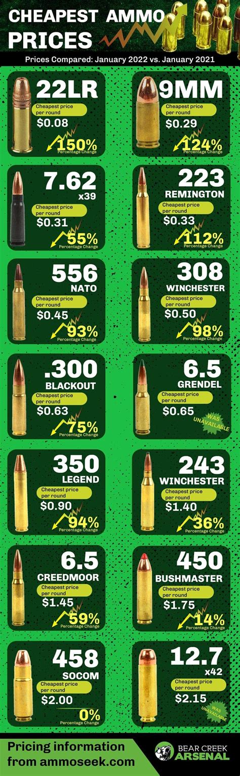 9mm Ammo Prices Per Round