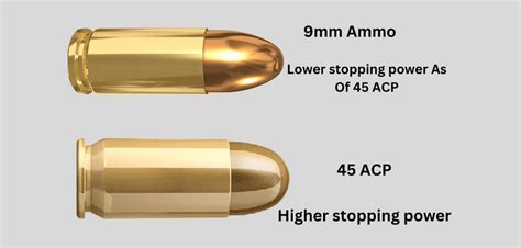 9mm vs 45 ACP Stopping Power