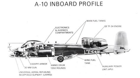 A-10 Warthog armor