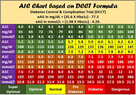 A1c Chart Printable 1