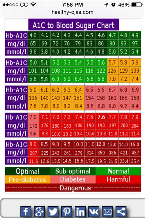 A1c Chart Theme 9