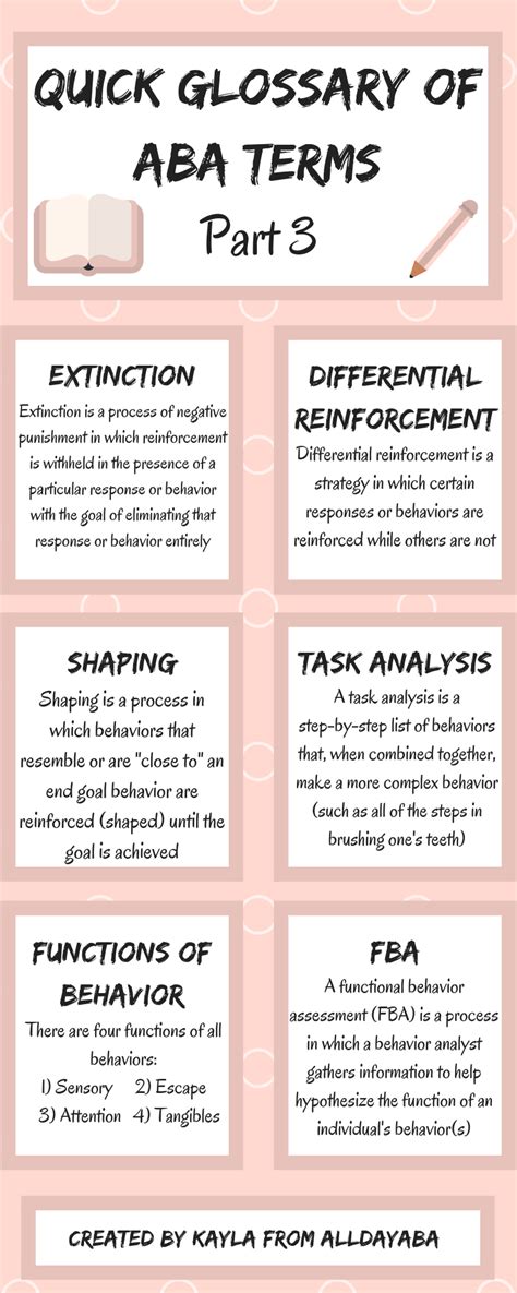 ABA Terms and Definitions