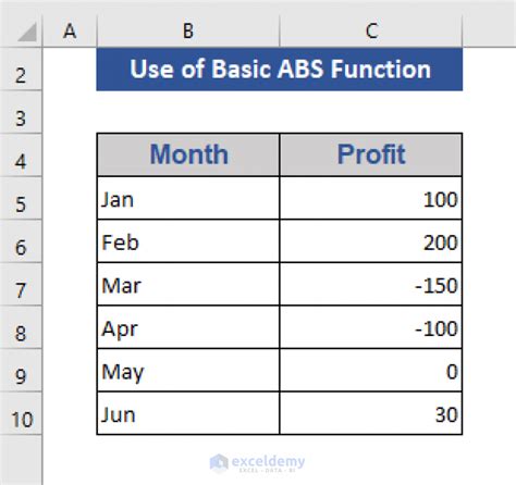 ABS Function Syntax