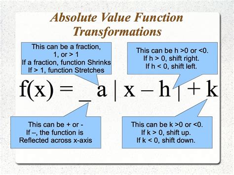 ABS Function Formula