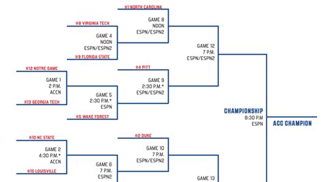 ACC Tournament Bracket Printable Guide Example