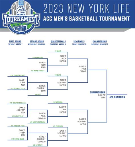 ACC Tournament Bracket Example PDF