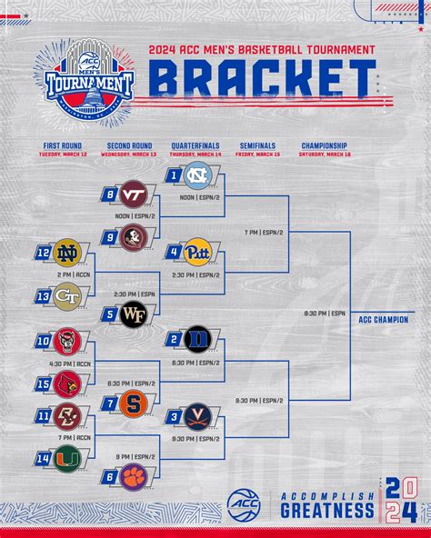 ACC Tournament Bracket Printable