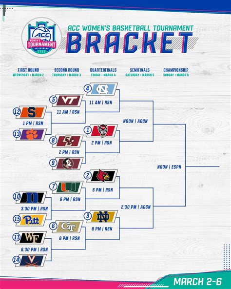 ACC Tournament Teams