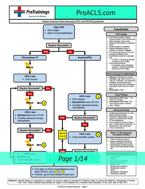 ACLS Cheat Sheet Hacks Image 1