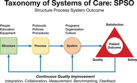 ACLS Continuous Quality Improvement Image 7