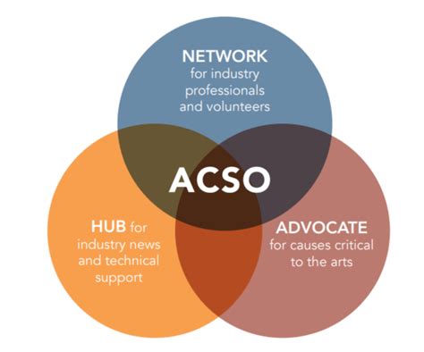 ACSO mission planning