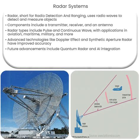 ACSO radar system