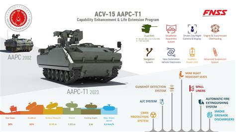 ACV Capabilities