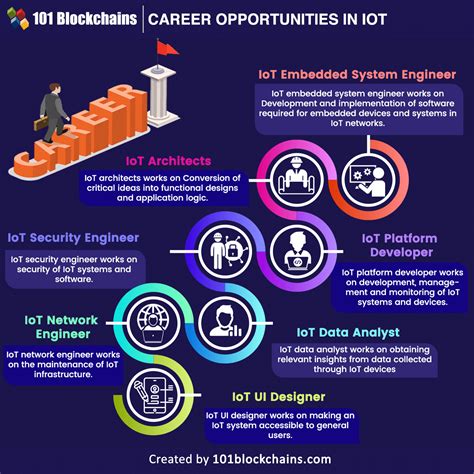 ADSW Career Opportunities