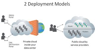 ADSW Deployment