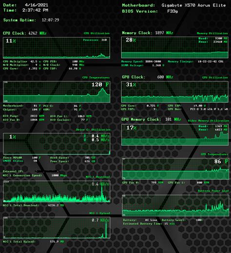 AIDA64 Advanced System Monitoring Template