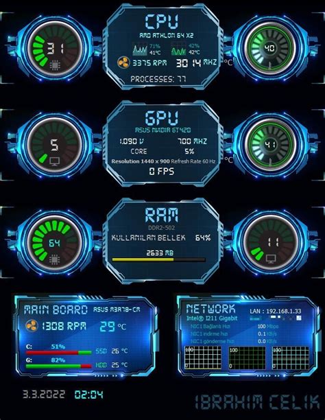 AIDA64 Sensor Panel Template