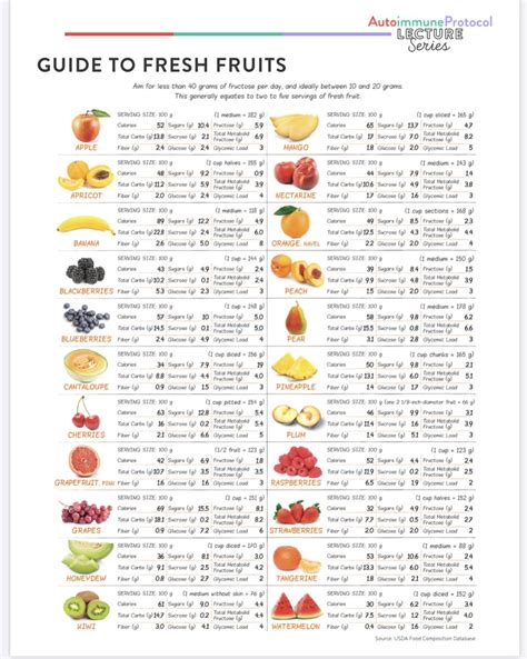 AIP Food List: Fruit Options