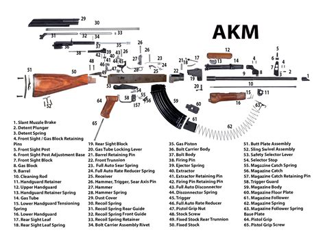 AK-47 accessories