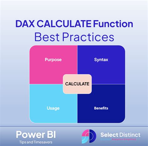 Best Practices for Using the AND Function in Excel