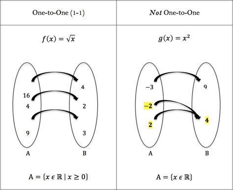 AND Function Example 1