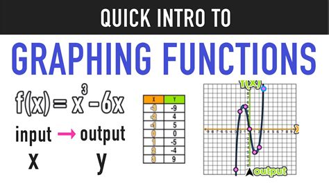 AND Function Tips 10