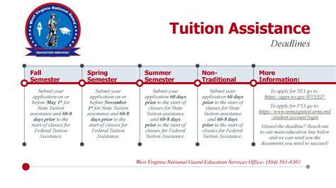 ANG Tuition Assistance Benefits