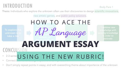 AP Lang Argument Essay Introduction