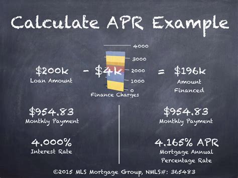 APR Calculation for Loans