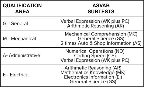 ASVAB Air Force Career Paths