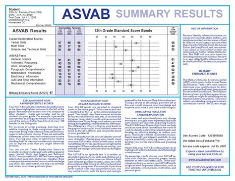 ASVAB Exam Results