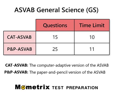 ASVAB General Science Practice Questions