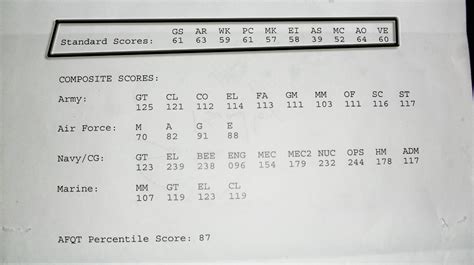 ASVAB Results