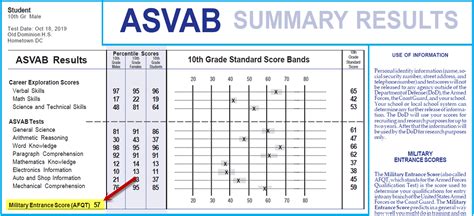 ASVAB Scores Classification Image 9