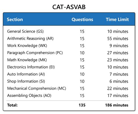 ASVAB test anxiety tip 7