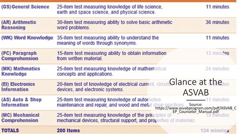 ASVAB test career paths